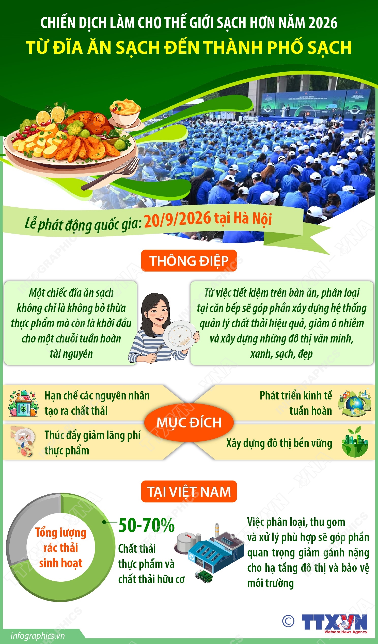 HÀNH TRÌNH TỪ ĐĨA ĂN SẠCH ĐẾN THÀNH PHỐ SẠCH: HÃY BẮT ĐẦU TỪ BỮA CƠM HÀNG NGÀY