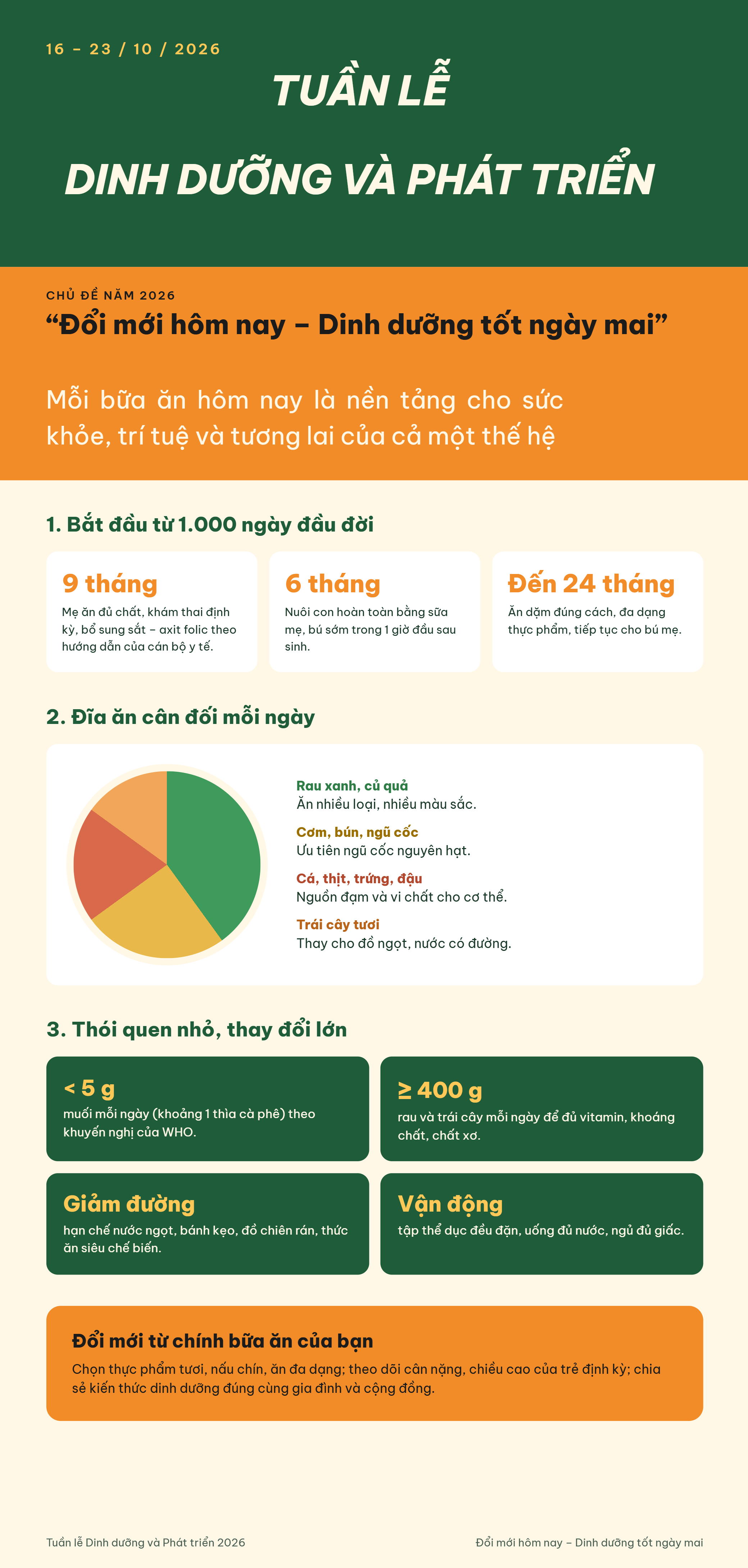 infographic-dinh-duong-2026