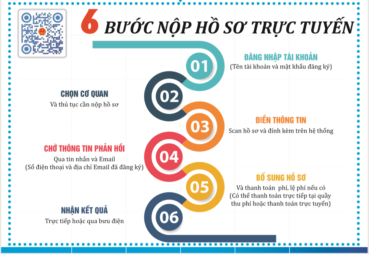6-buoc-nop-ho-so-truc-tuyen