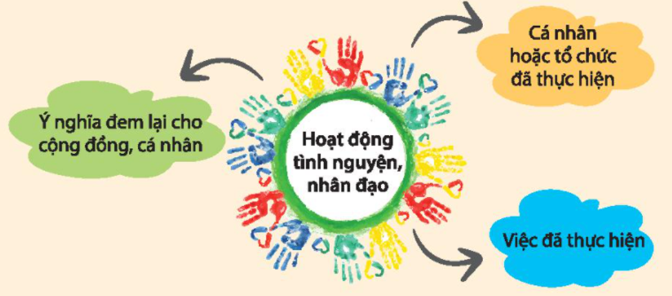 PHƯỜNG TÂN LẬP TẶNG QUÀ CHO CÁC HỘ GIA ĐÌNH CÓ HOÀN CẢNH KHÓ KHĂN HƯỞNG ỨNG "THÁNG NHÂN ĐẠO NĂM 2024."